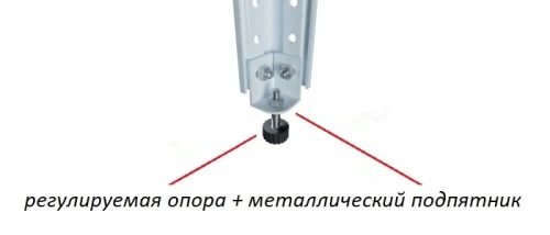 Стеллаж металлический Титан МС-750 1800x700x300/3